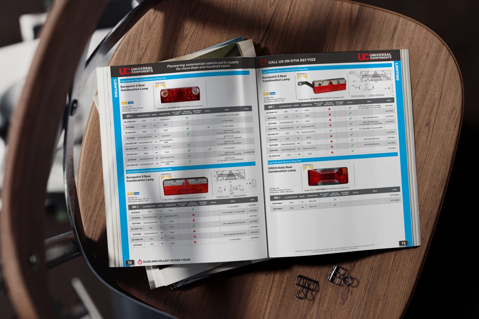 Universal Components - Plytix Knowledge