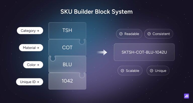 Sku System How to Structure SKUs