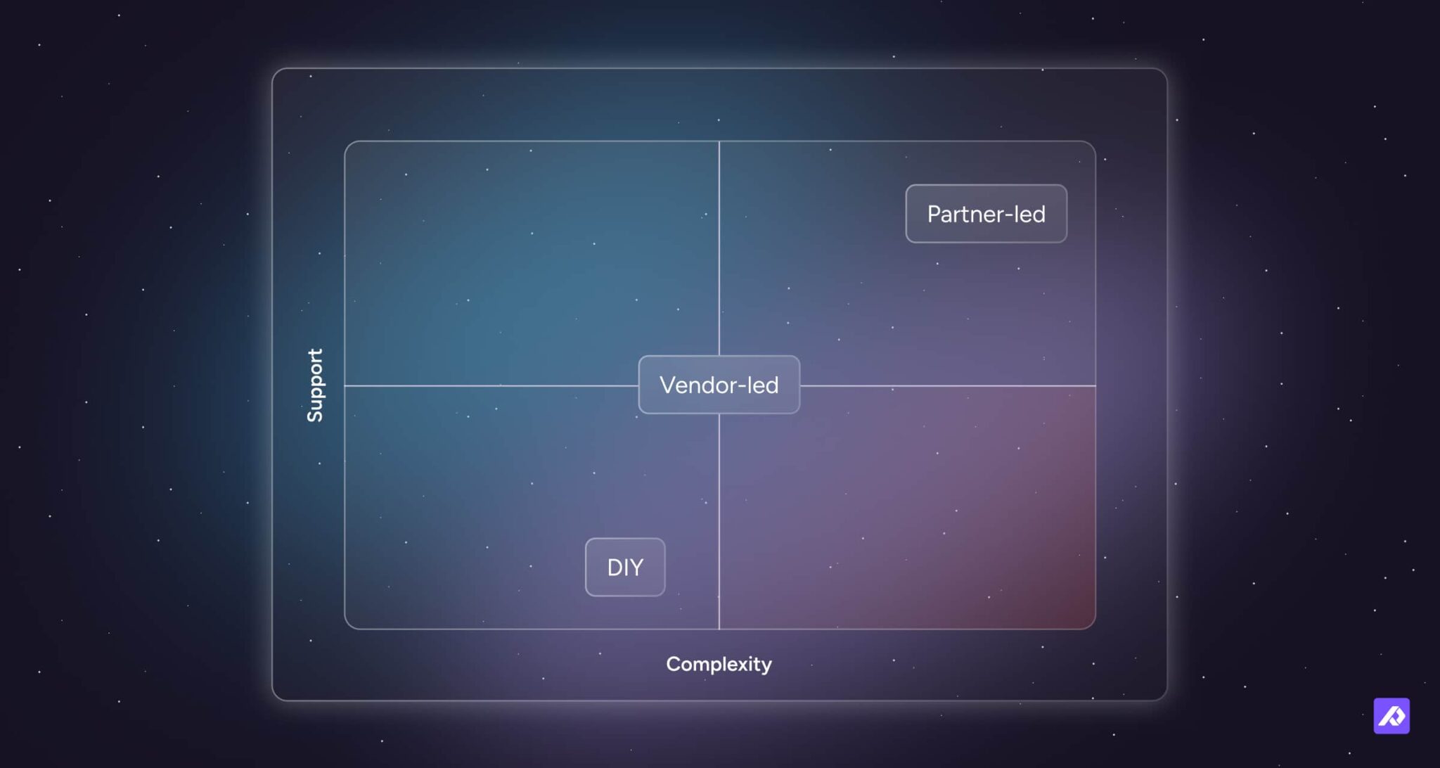 PIM Implementation Paths 2026: DIY, Vendor-Led or Partner-Led?