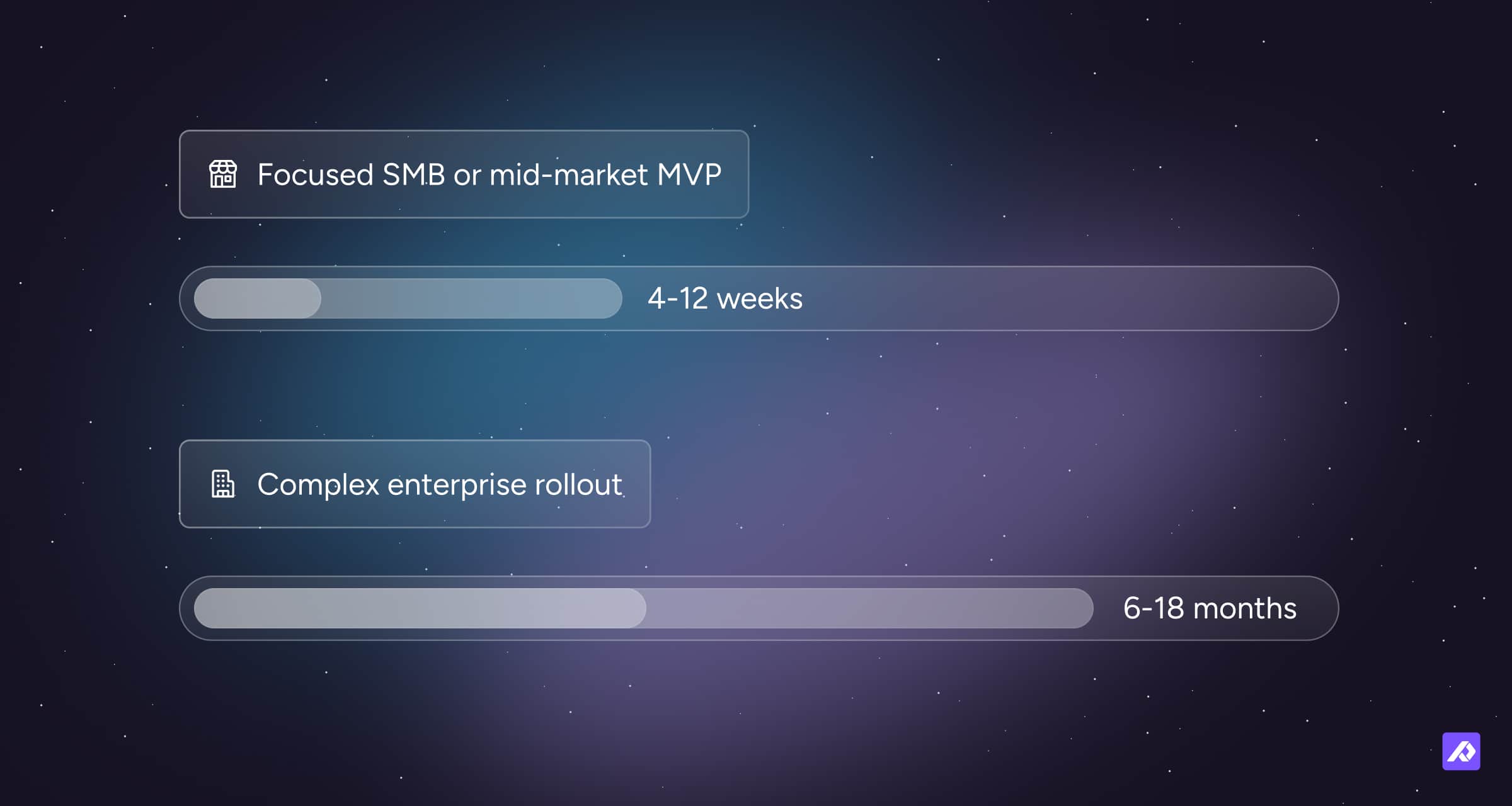 Illustration of timelines for PIM implementation, showing 4-12 weeks for SMBs and mid-market MVPs, and 6-18 months for complex enterprise rollout.
