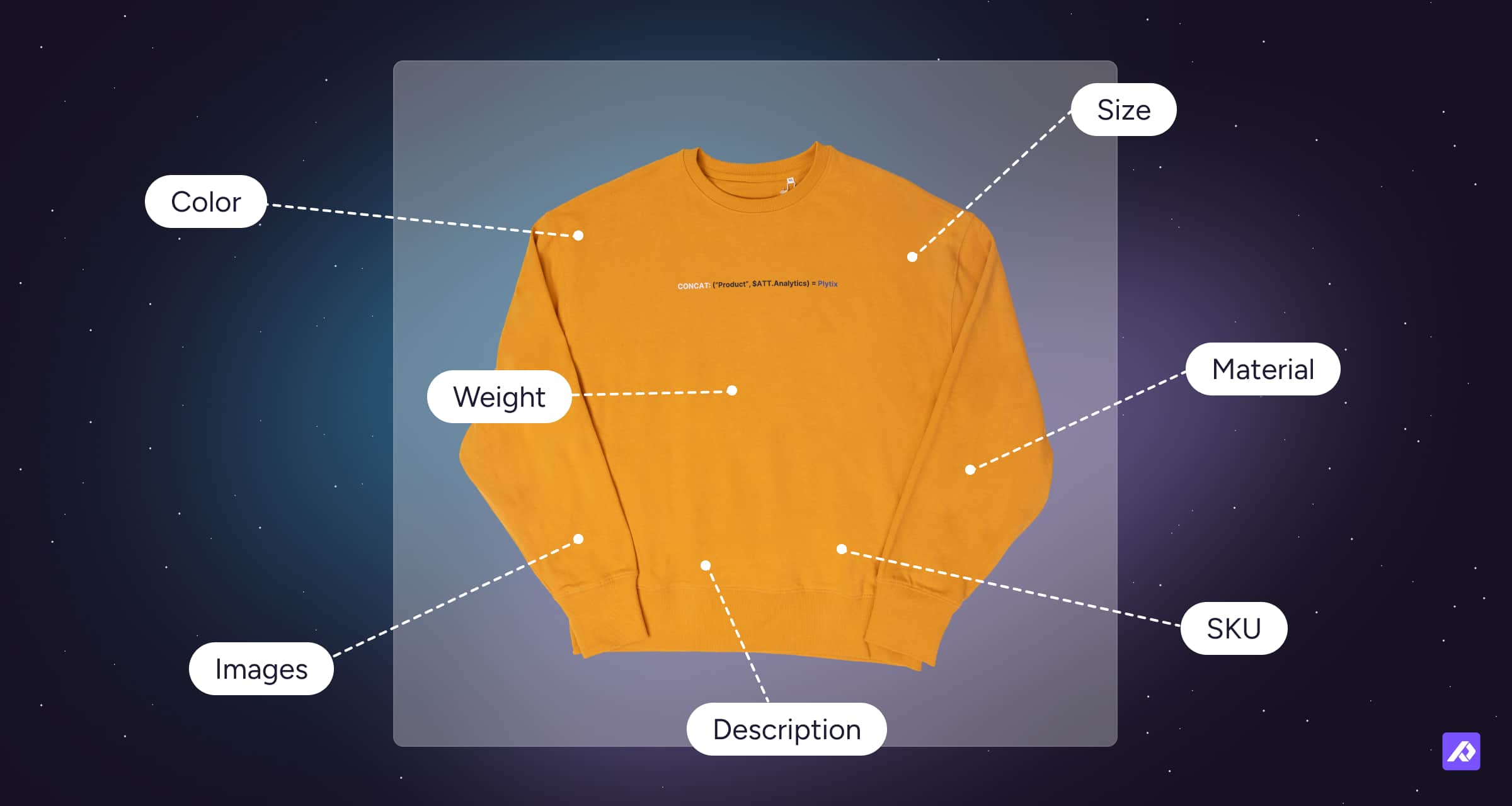 Product image of a sweatshirt with labeled attributes: color, size, material, weight, images, description, and SKU.