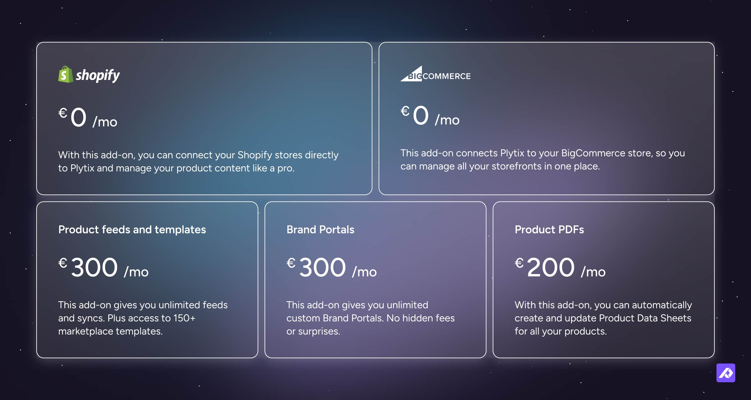 Pricing cards for add-ons: Shopify and BigCommerce integrations (€0/mo), product feeds and templates (€300/mo), brand portals (€300/mo), and product PDFs (€200/mo).