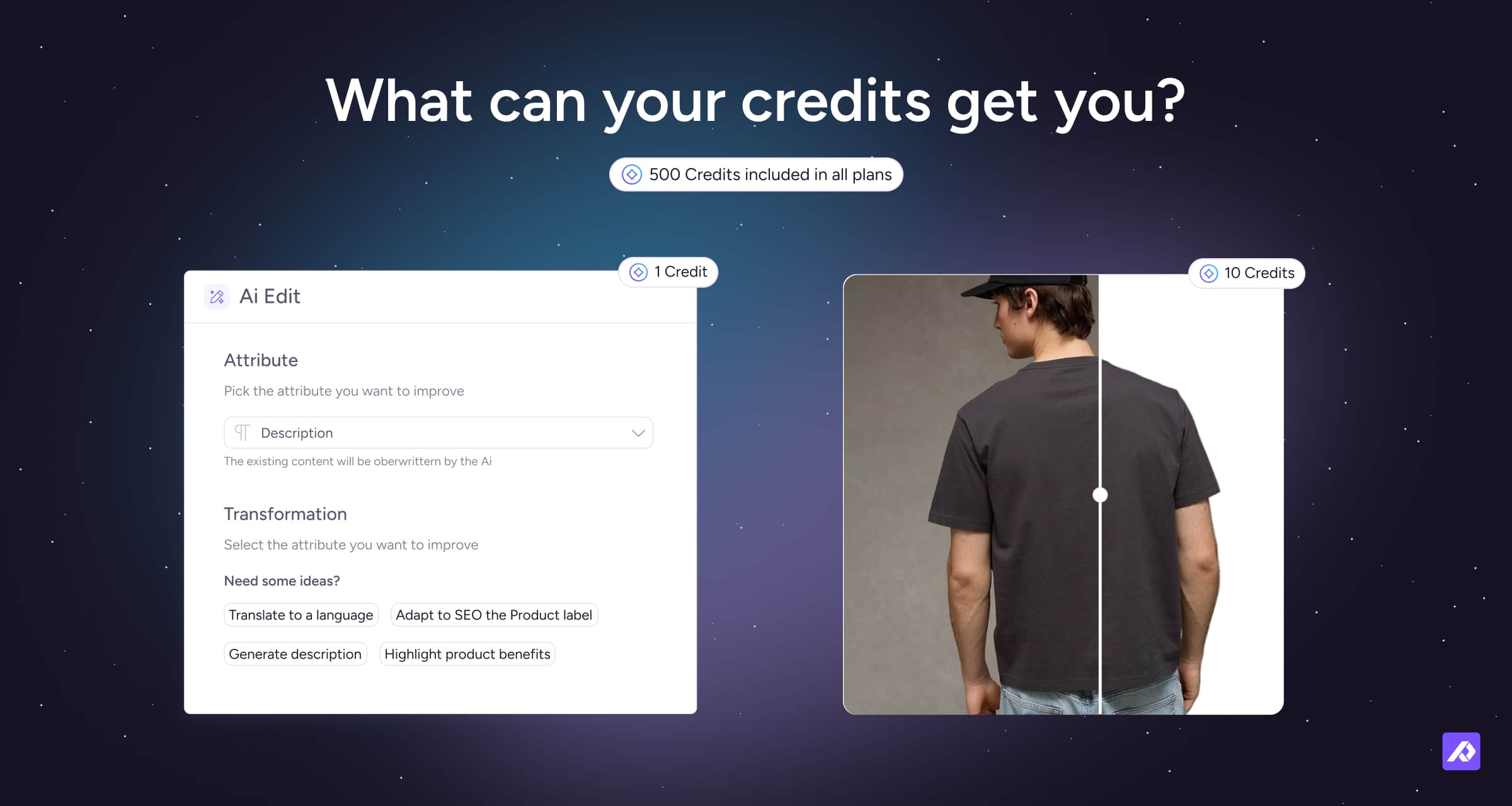 Graphic titled “What can your credits get you?” showing AI edits (1 credit) and image editing (10 credits), with 500 credits included in all plans.