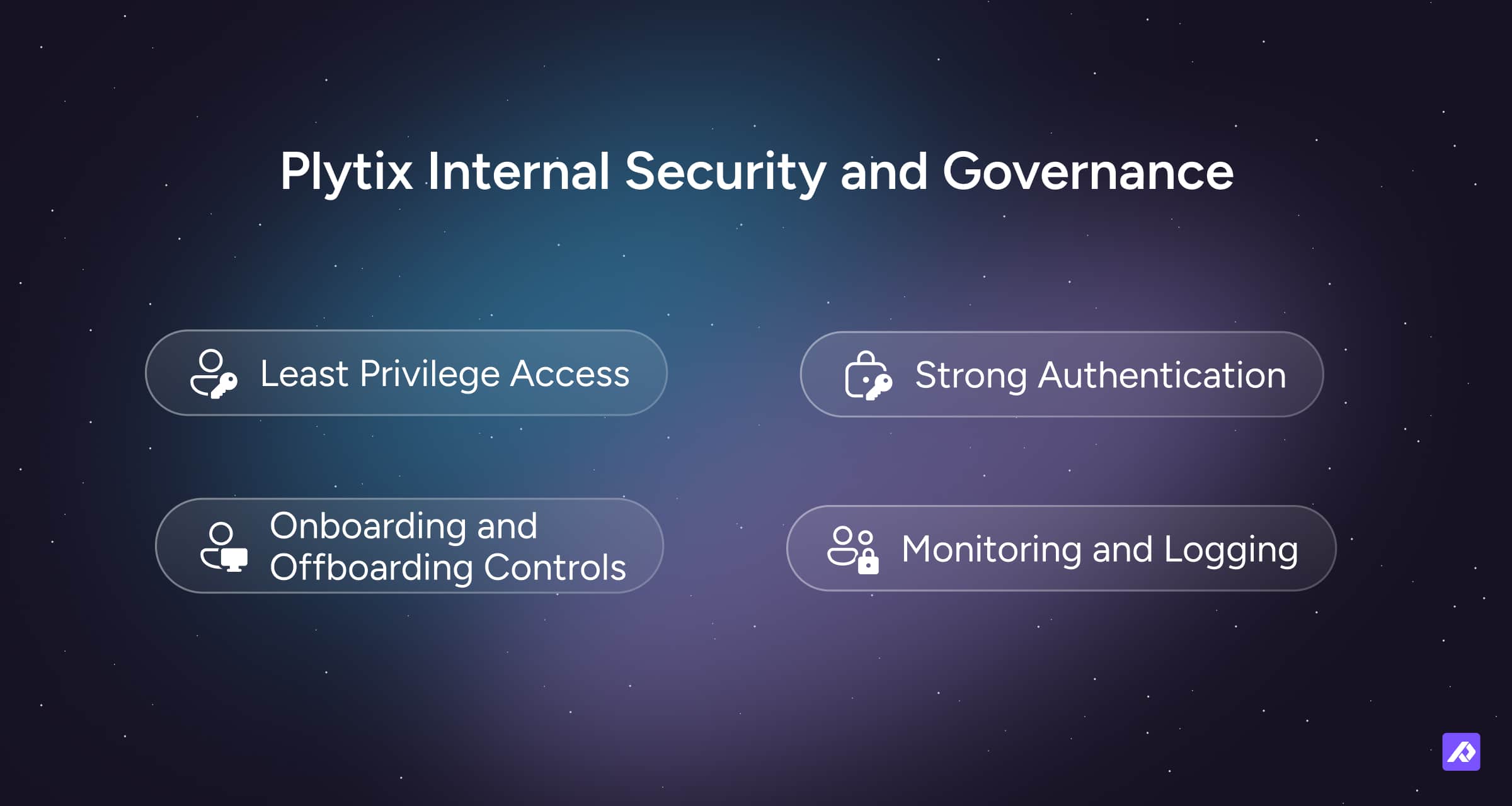Illustration showing Plytix internal security and governance features.