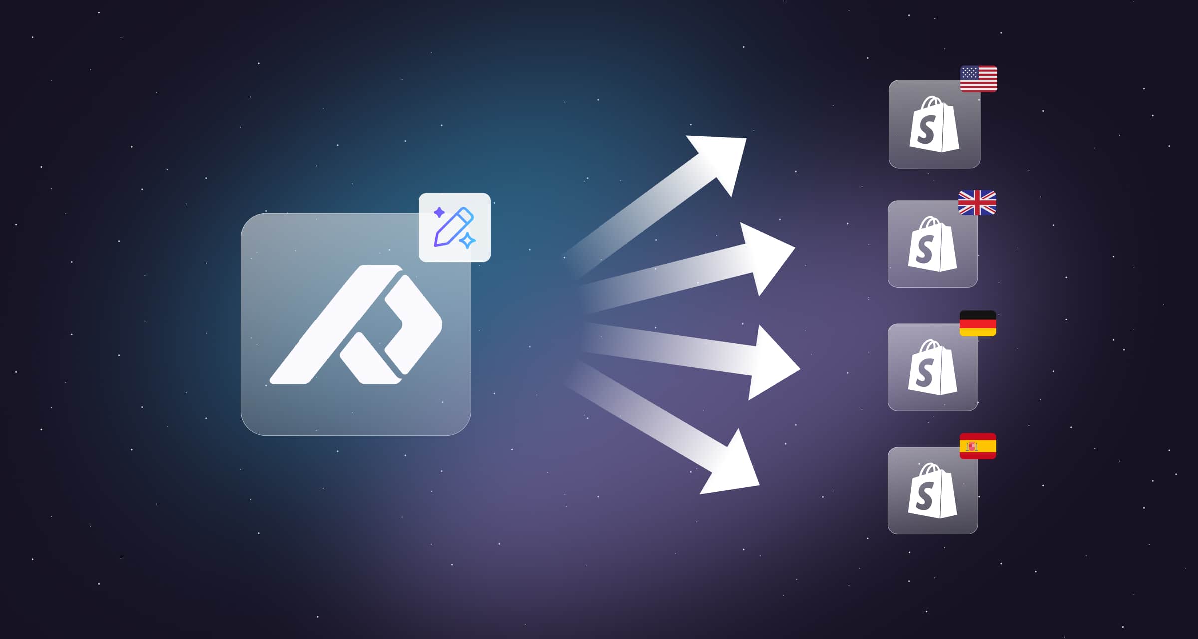 Illustration of the Plytix logo in the center with arrows pointing to multiple Shopify store icons labeled with different country flags (USA, UK, Germany, Spain), representing expansion into international markets.
