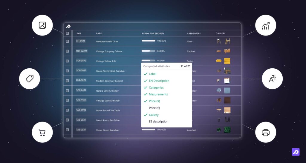 Plytix PIM overview showing SKUs, labels, completion status, categories, and images, with checklist of completed attributes for Shopify readiness.